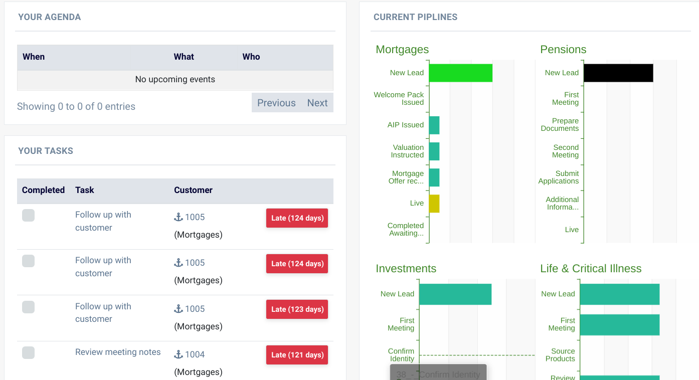 Dashboard Overview Dashboard Overview